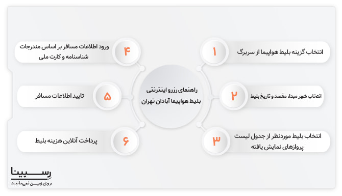رزرو اینترنتی بلیط پرواز آبادان تهران رزرو اینترنتی بلیط پرواز آبادان تهران